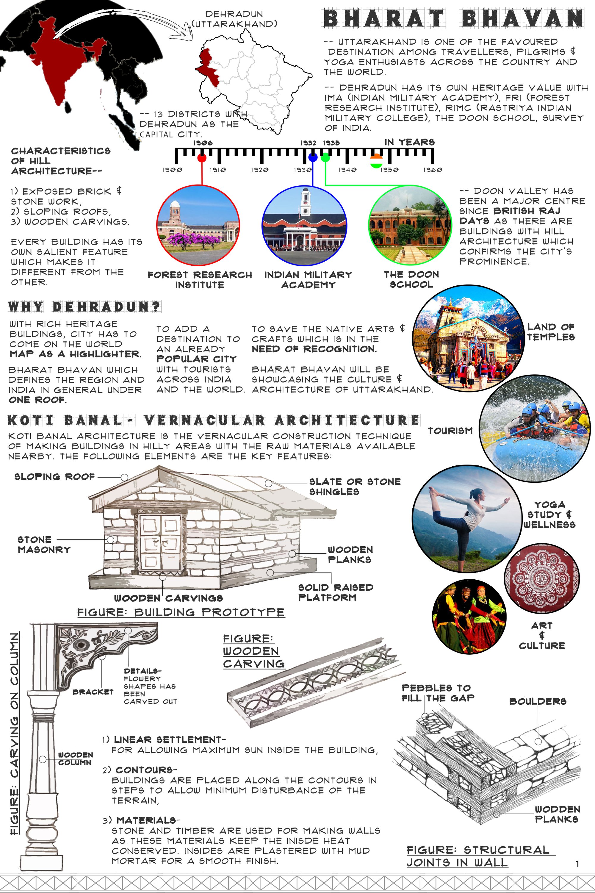 Introduction & Concept