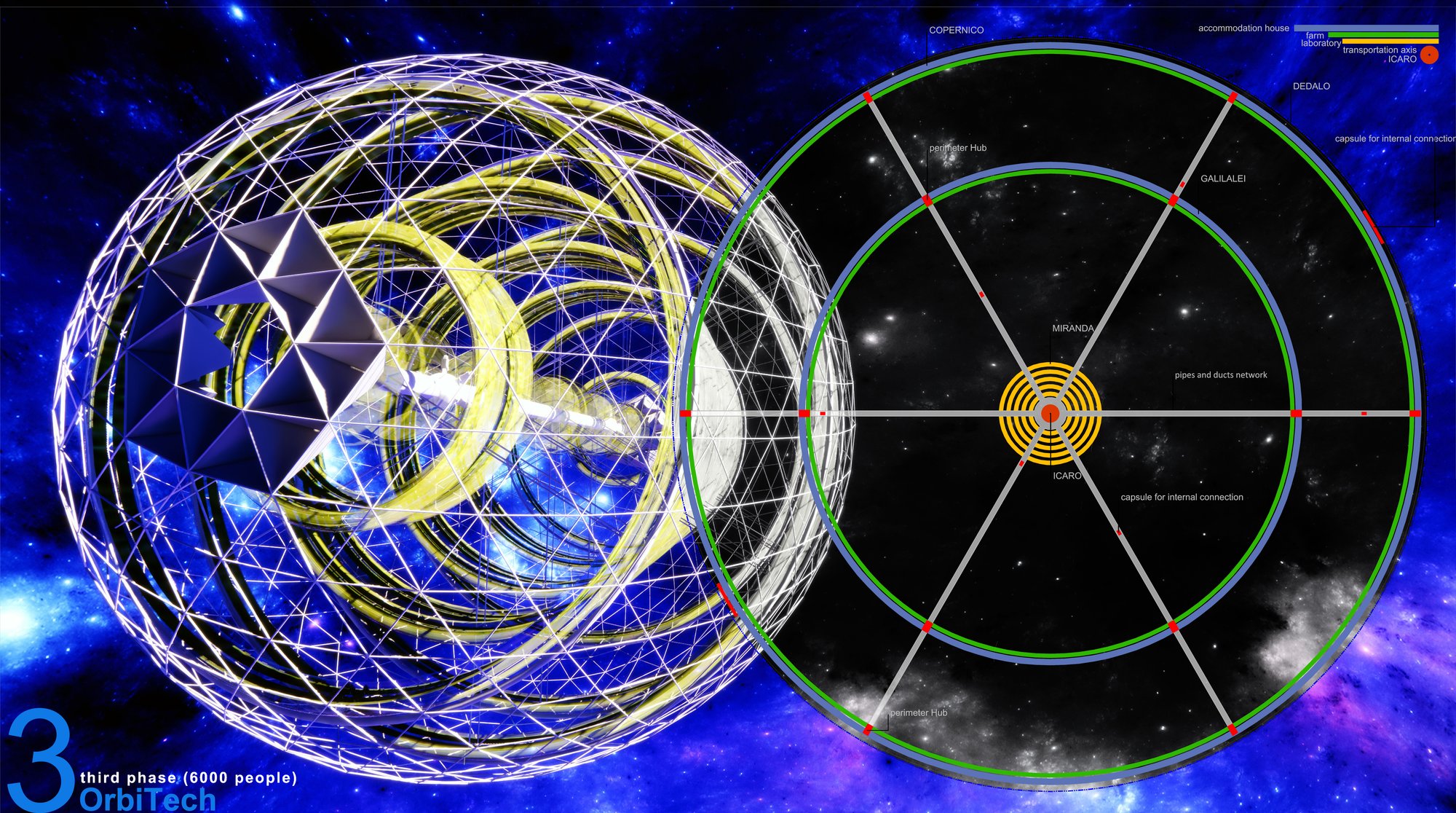 3 Third phase
