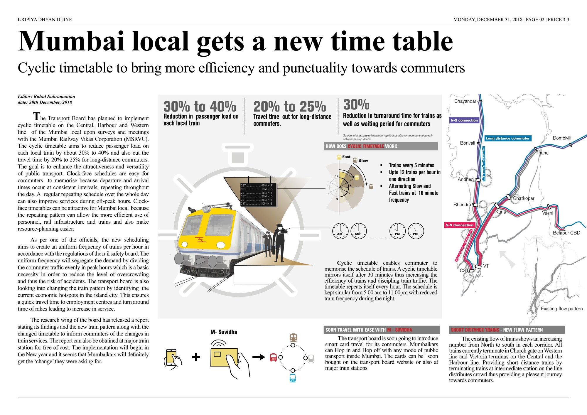 Cyclic timetable for train