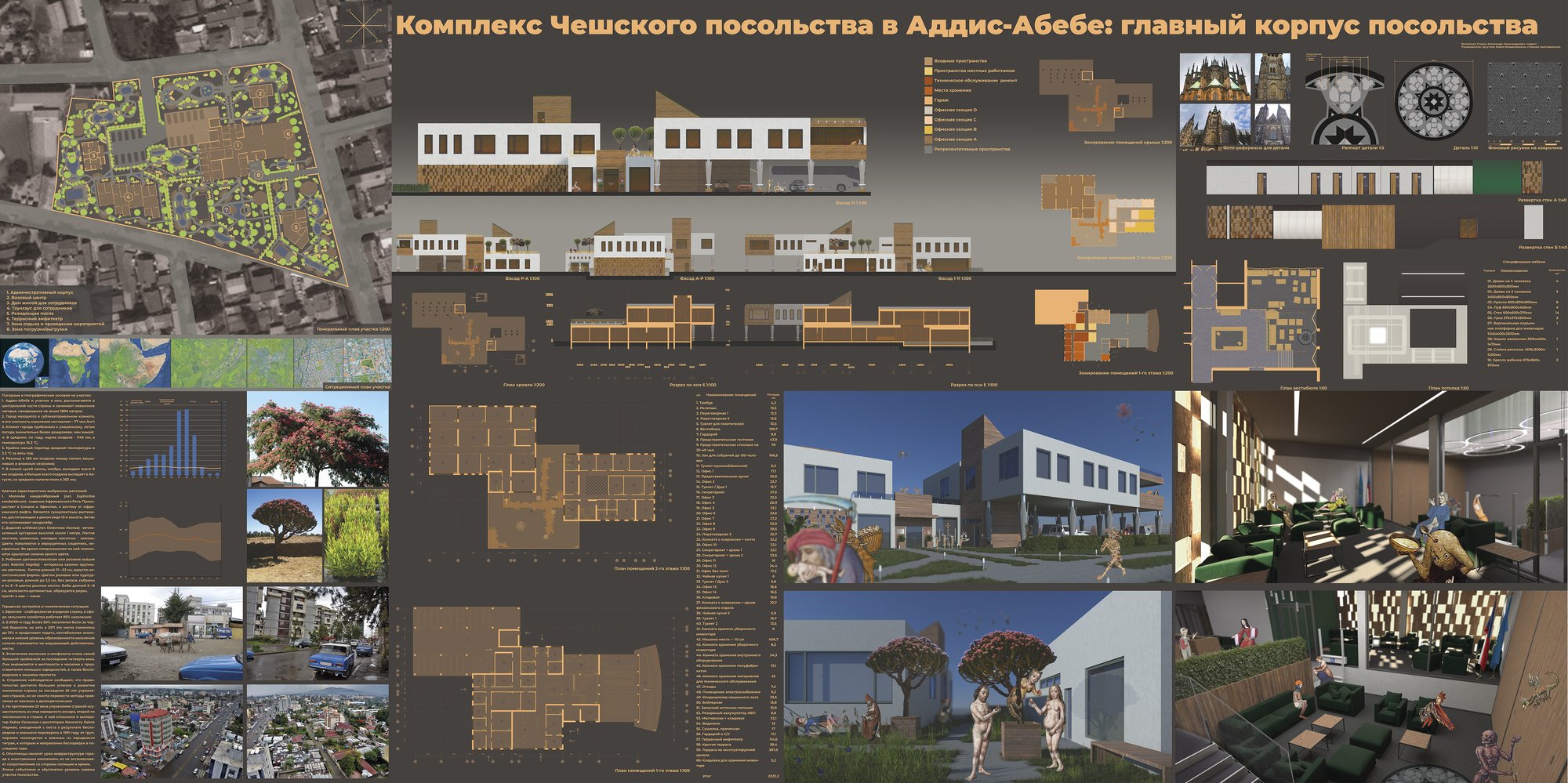 Czech Embassy Addis-Ababa: administration building