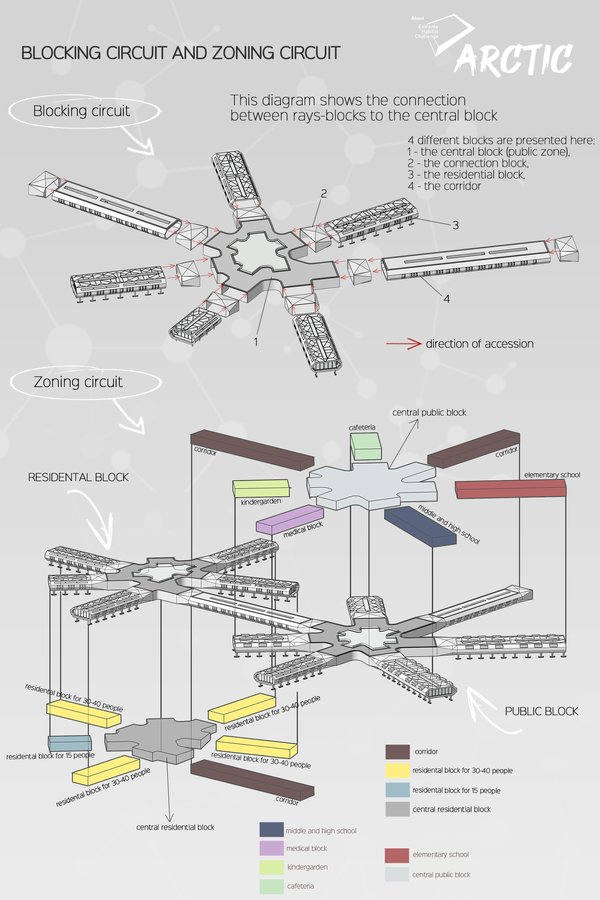 Modular district for 1000 people in the Arctic