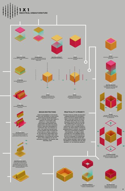 This architectural image is a presentation board showcasing the design process of modular urban furn