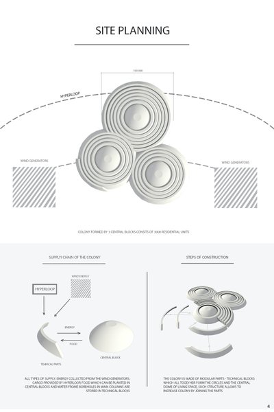 This architectural image presents a site plan for a futuristic residential colony designed with sust