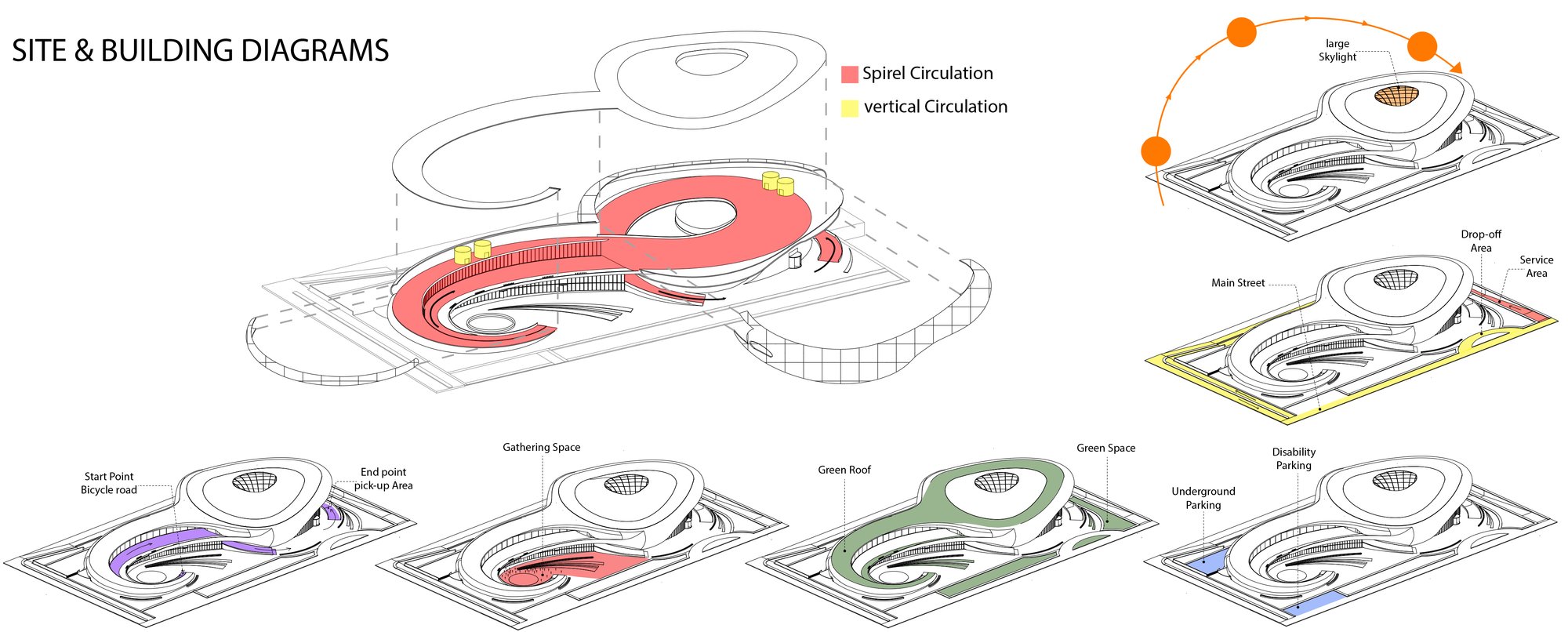 Diagrams