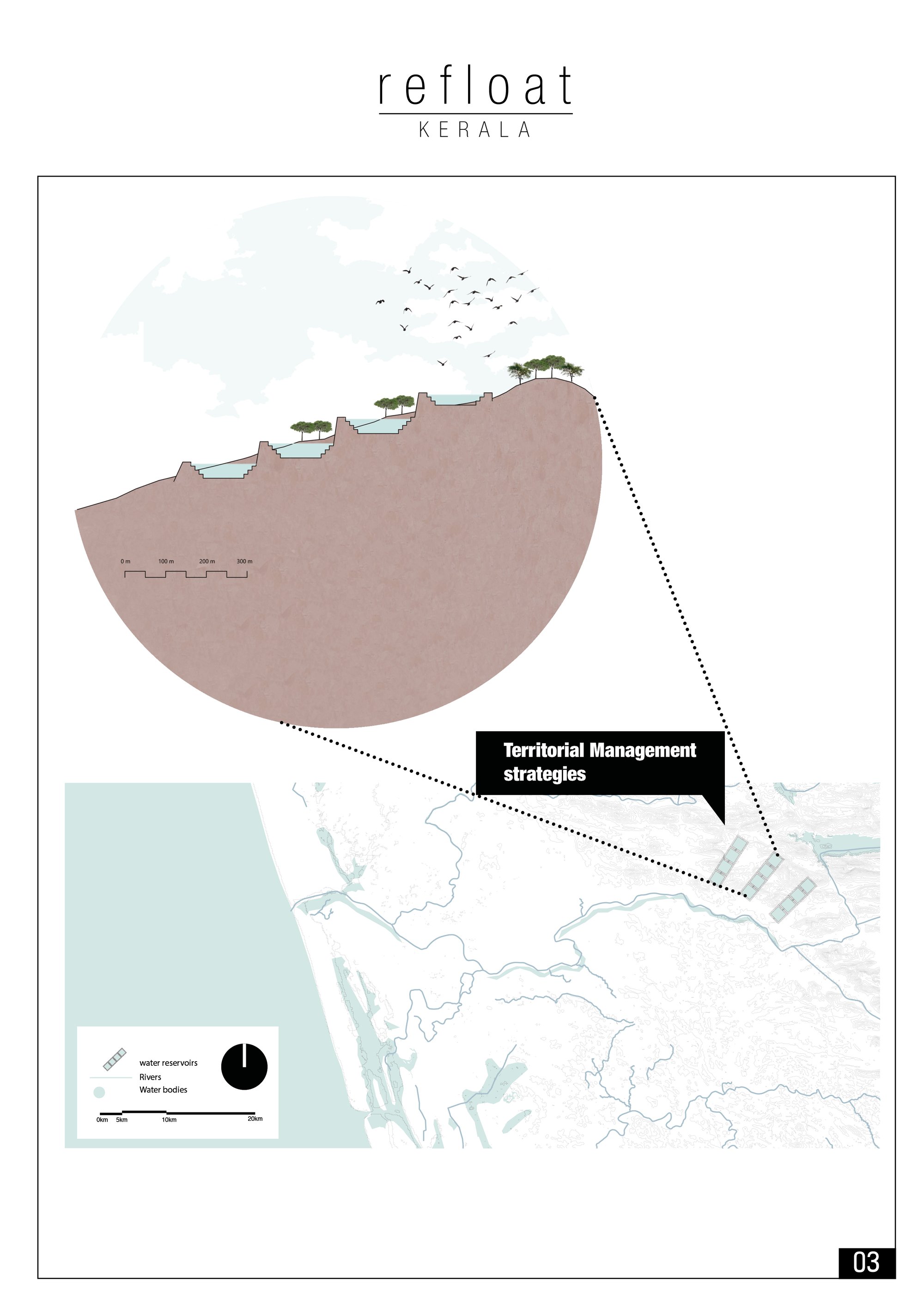 Territorial approximation