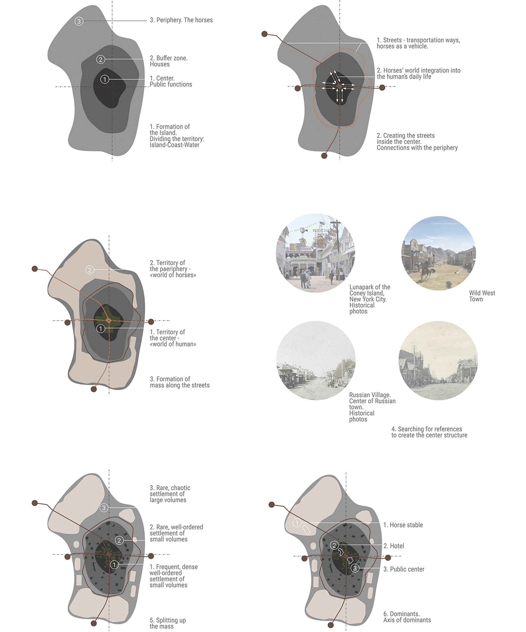 Method of the "Island"