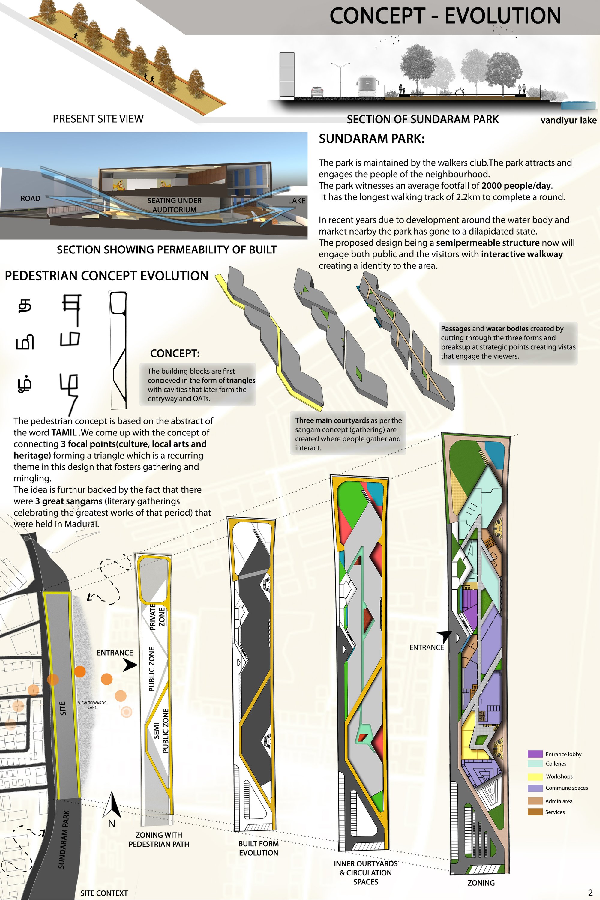 site zoning and concept