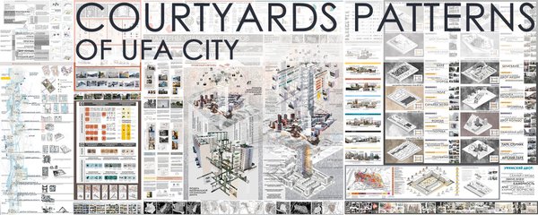 Courtyards patterns of Ufa city