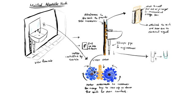 Adjustable Sink