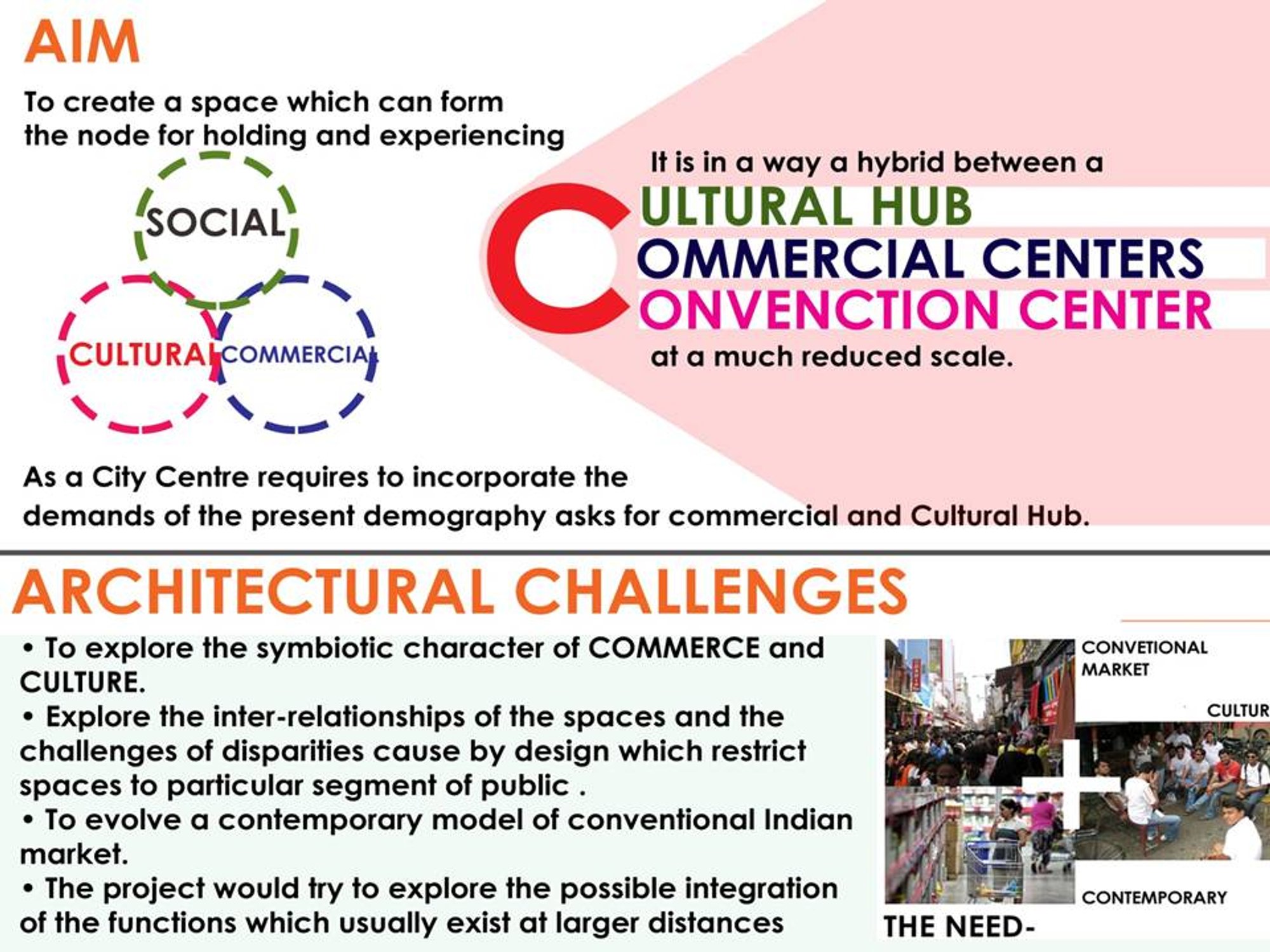 AIM AND ARCHITECTURAL CHALLENGES