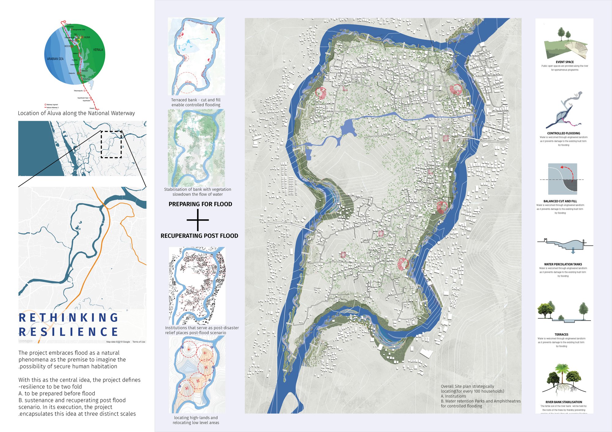 Rethinking Resilience Premise