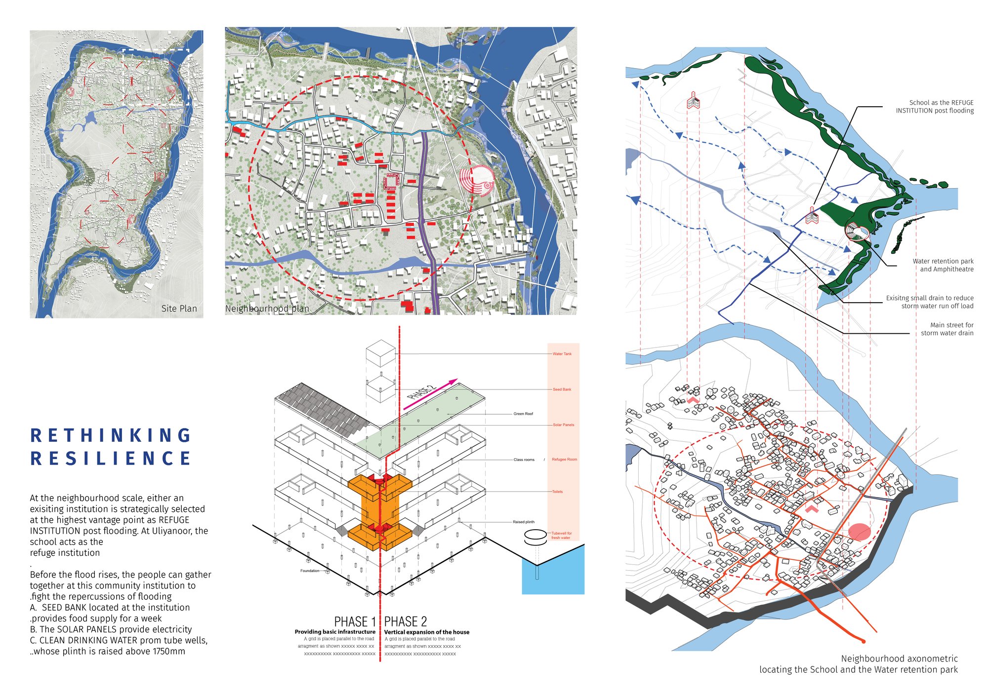 Neighbourhood Action Plan