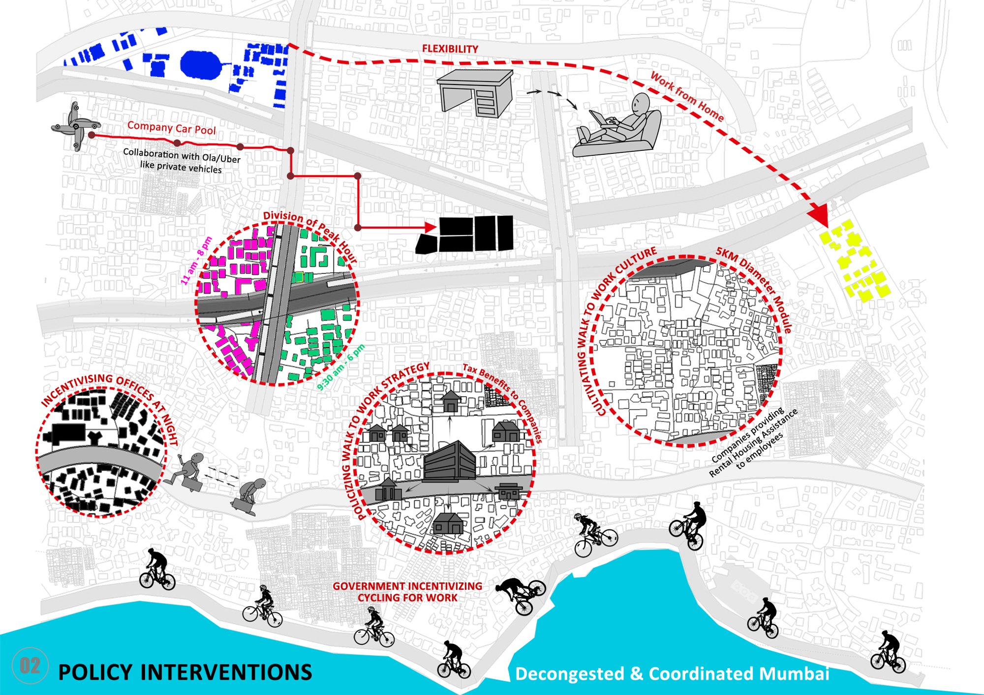 Policy Interventions