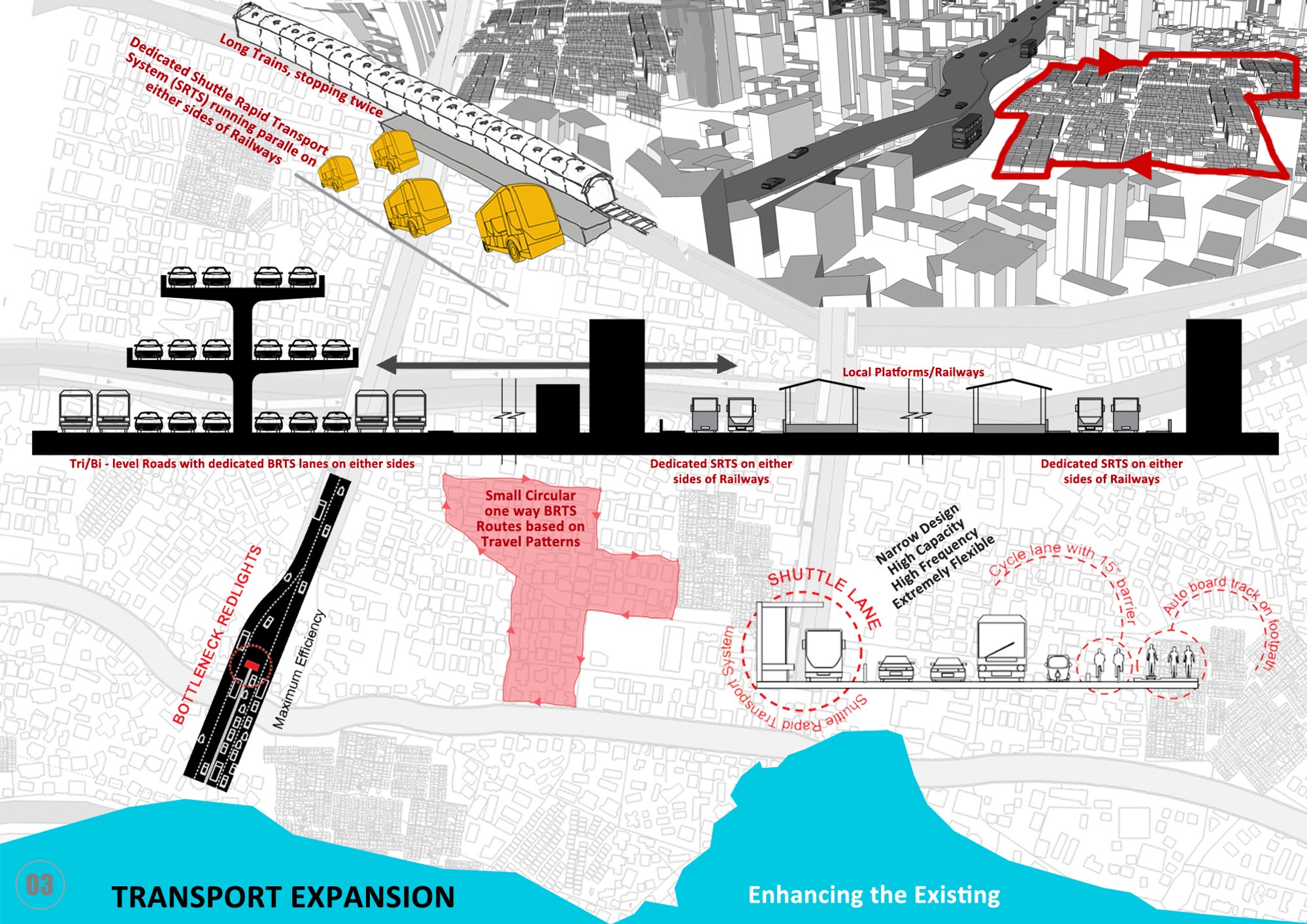 Transport Expansion