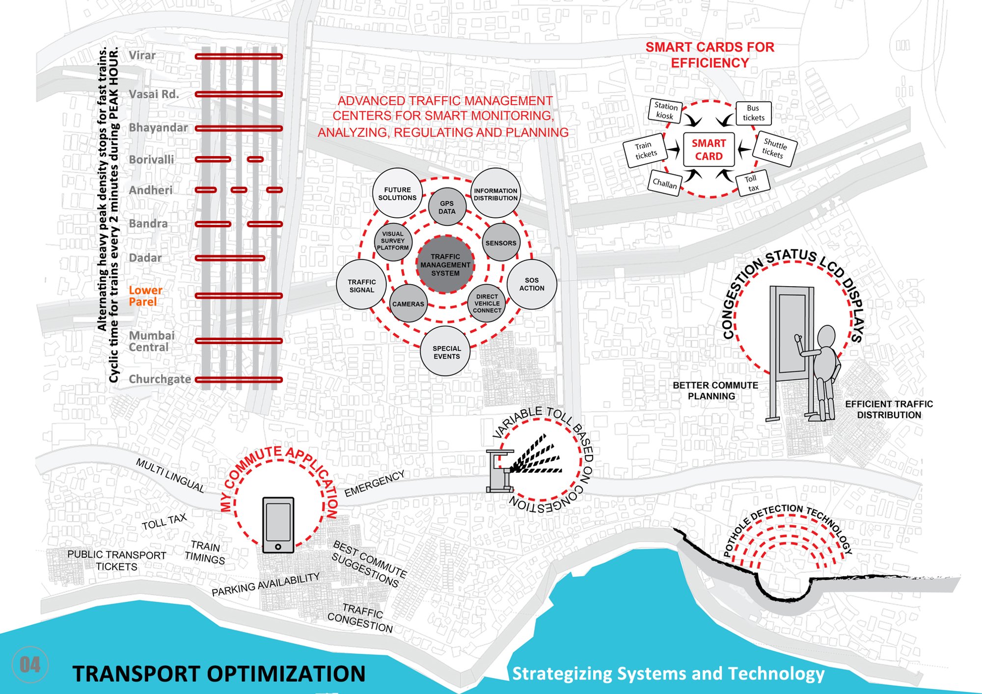 Transport Optimization