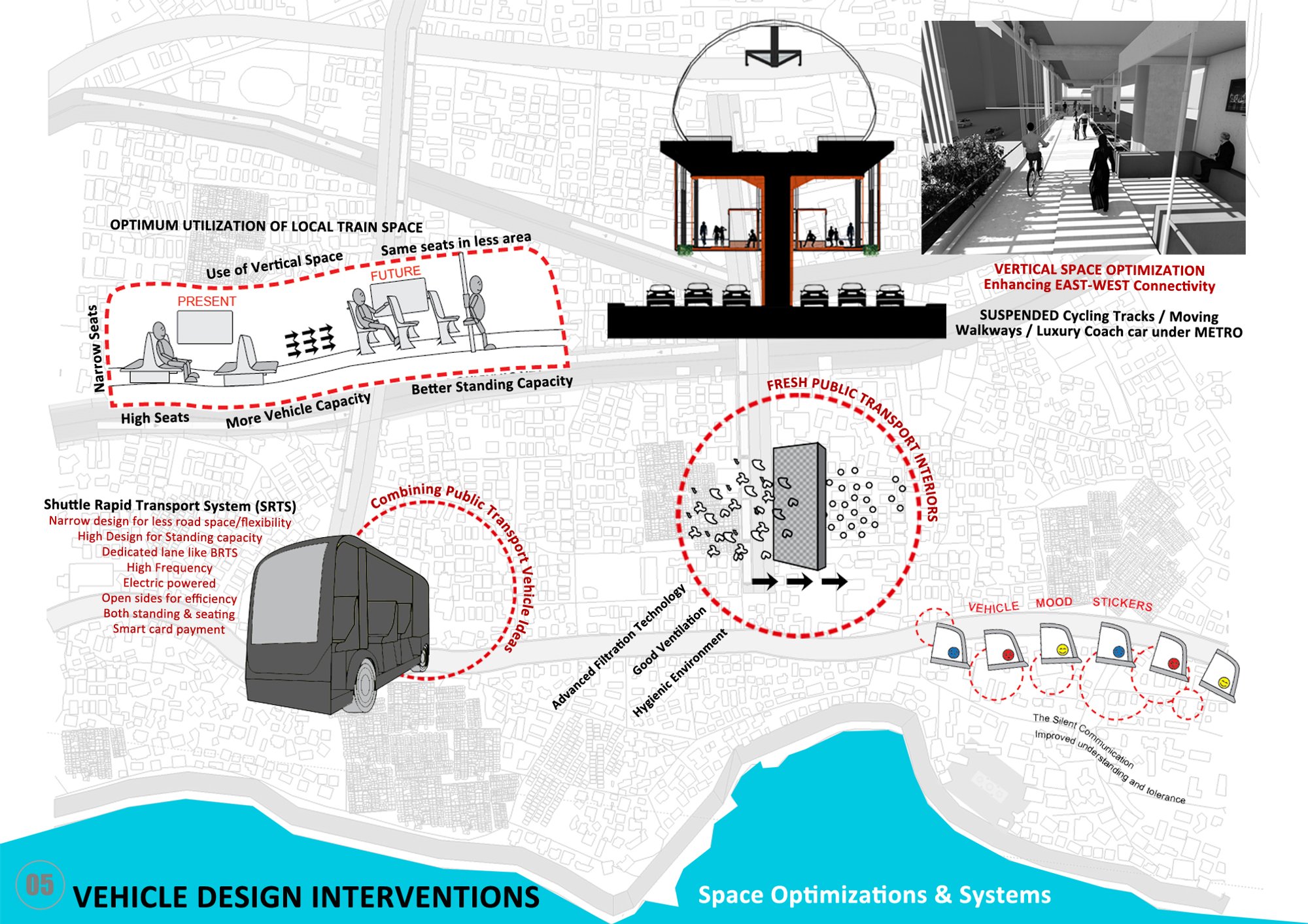 Vehicle Design Interventions