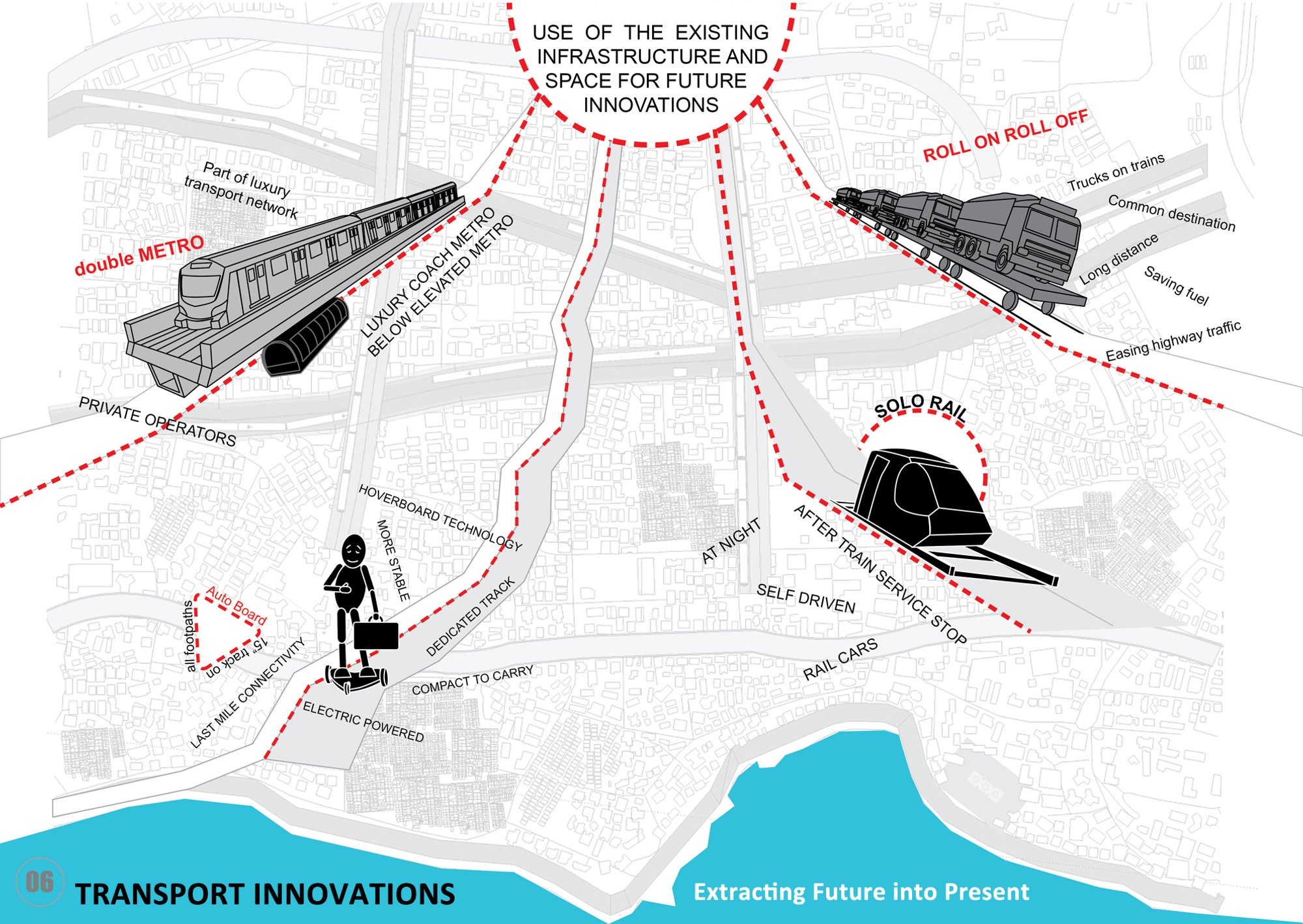 Transport Innovations