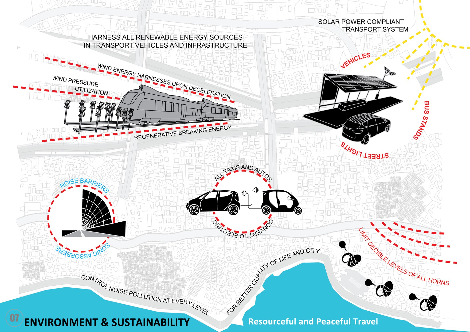 Environment & Sustainability