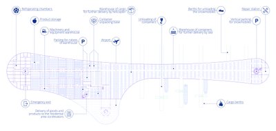 This architectural diagram presents a floor plan for a large-scale warehouse and logistics center. T