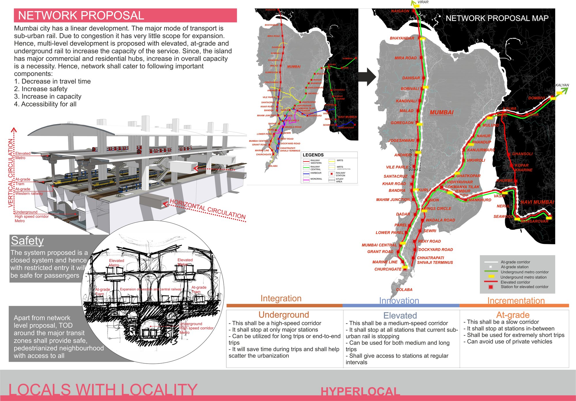 Network level proposal