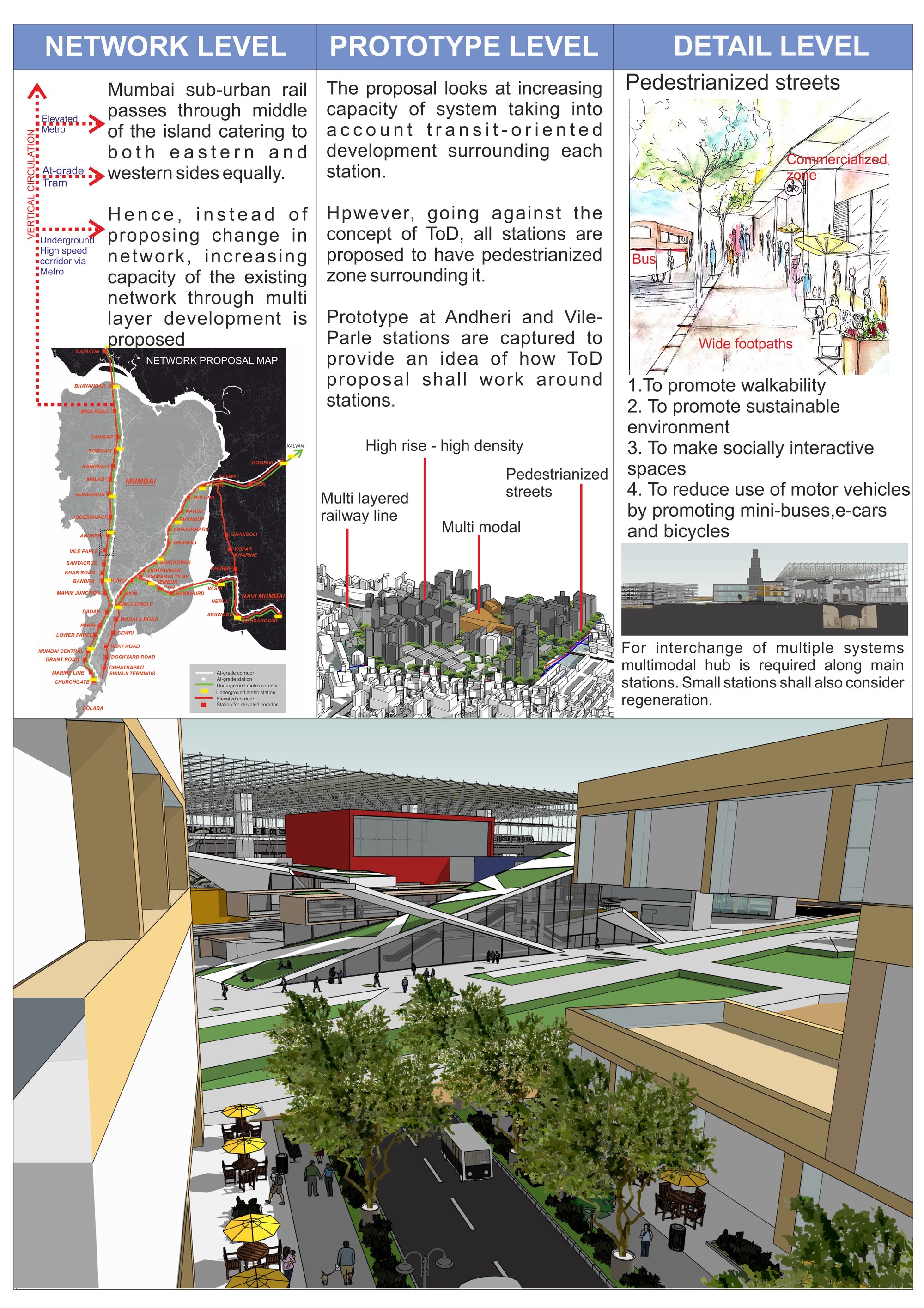 Brief introduction of proposal