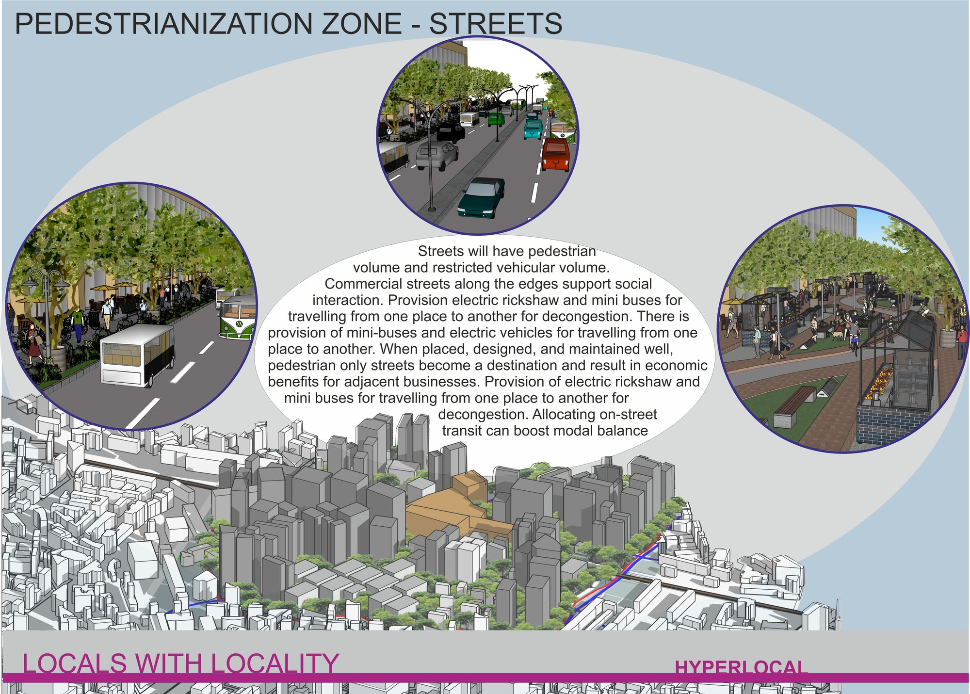 Pedestrianized streets - Typologies