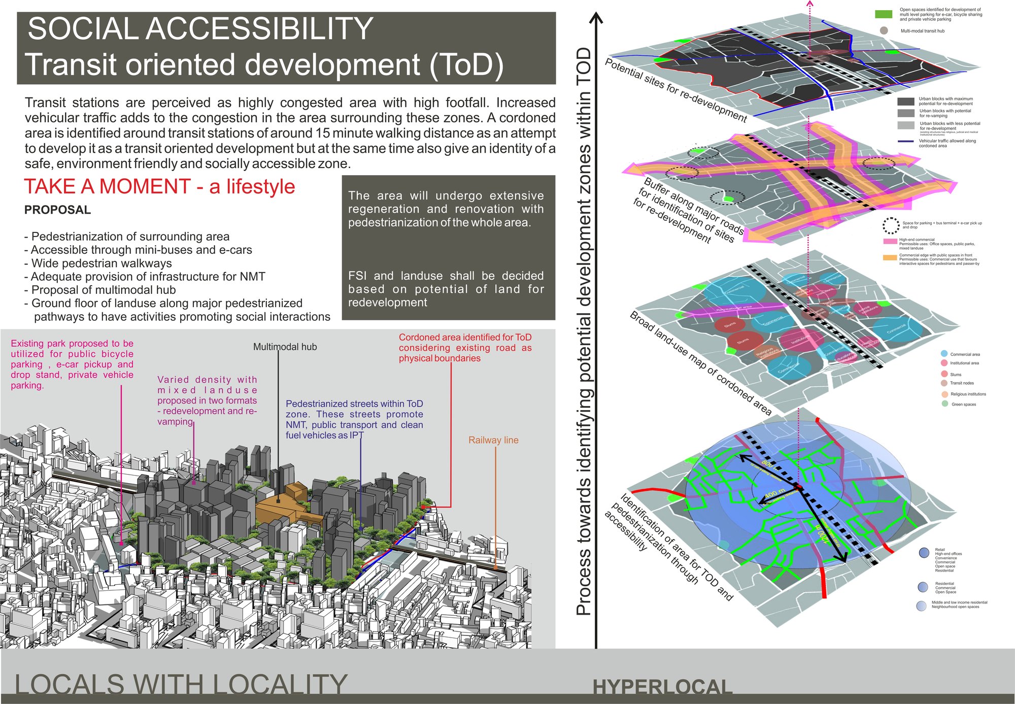 Transit-oriented development around stations