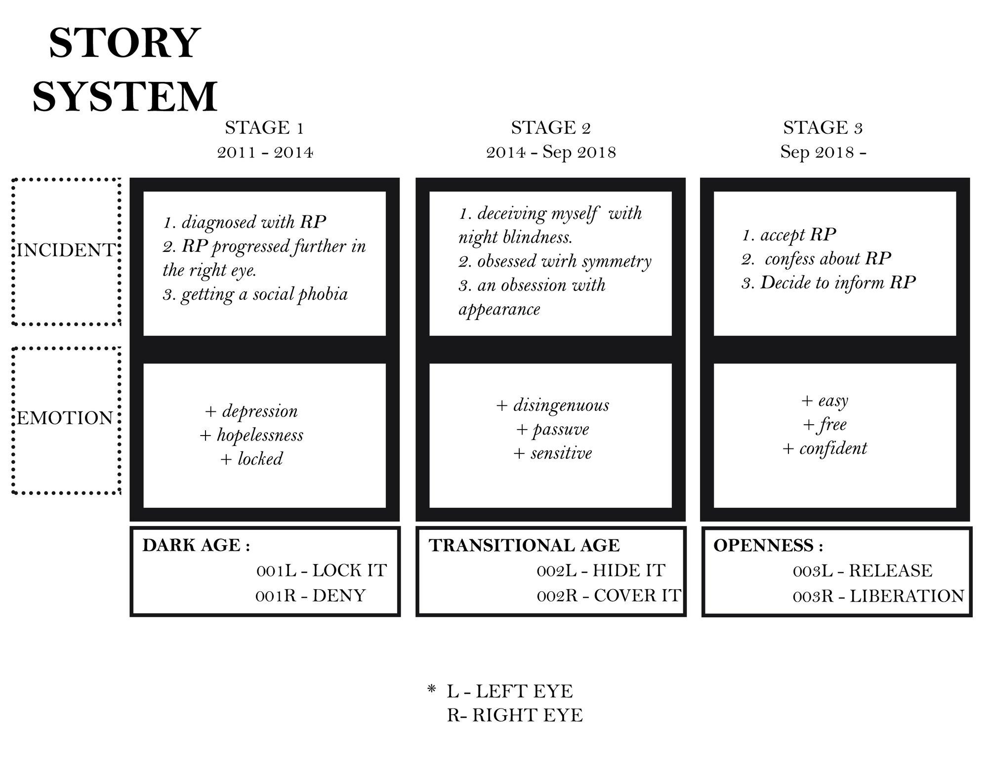 STORY SYSTEM