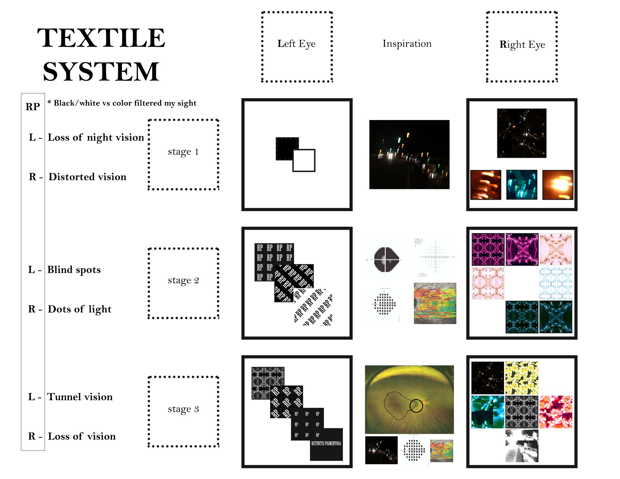 TEXTILE SYSTEM