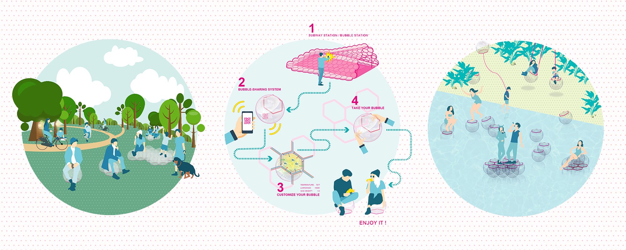 Urban Bubble