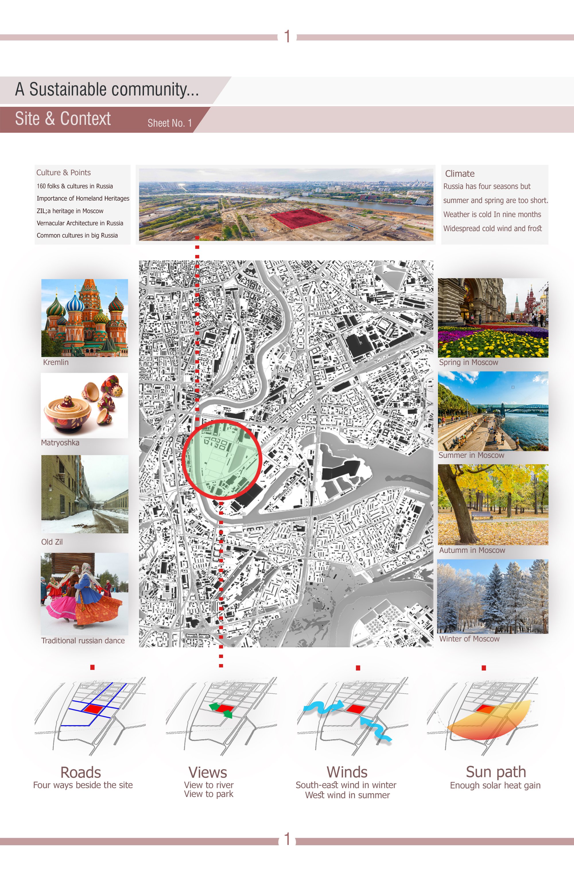 Site analysis