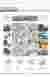 Site analysis