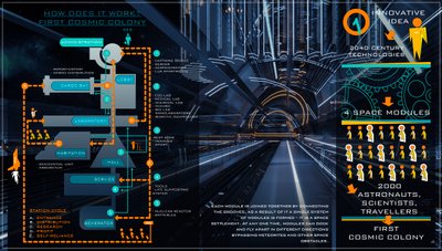 This architectural image presents a diagram of a futuristic space colony, showcasing its modular des