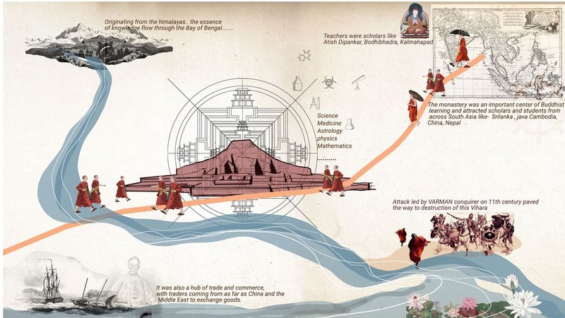 Somapura Mahavihara: A historical journey of knowledge and destruction.