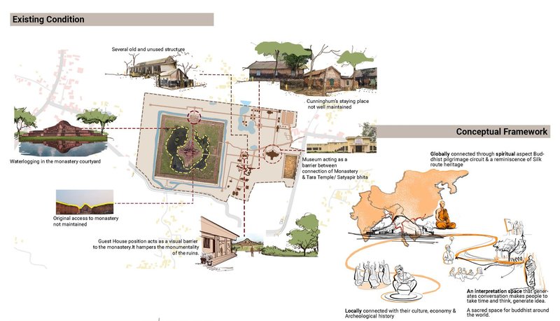 Somapura Mahavihara: Existing challenges and a conceptual framework for renewal.