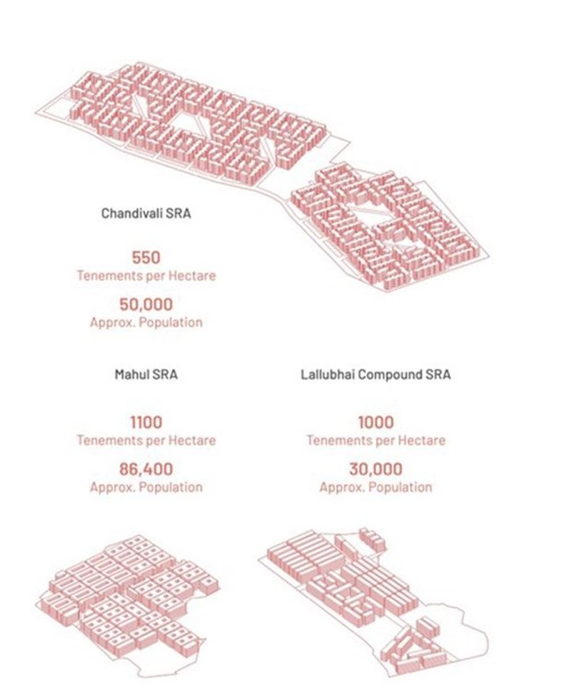 High-density tenement layouts in Mumbai SRA projects.