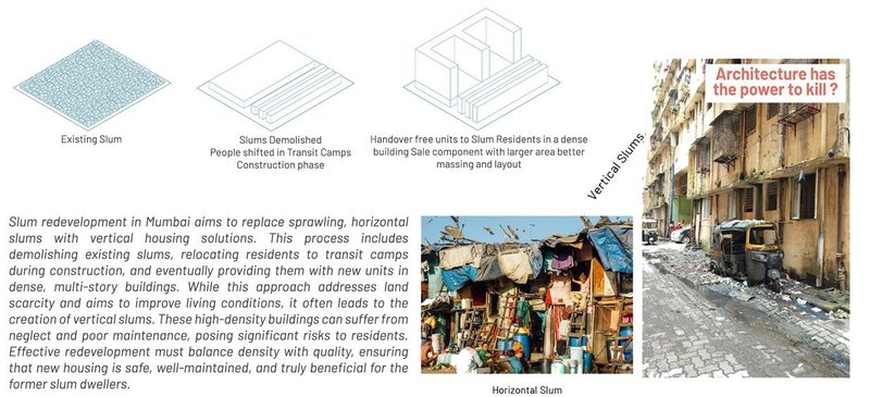 Slum redevelopment process and the contrast between horizontal and vertical slums.