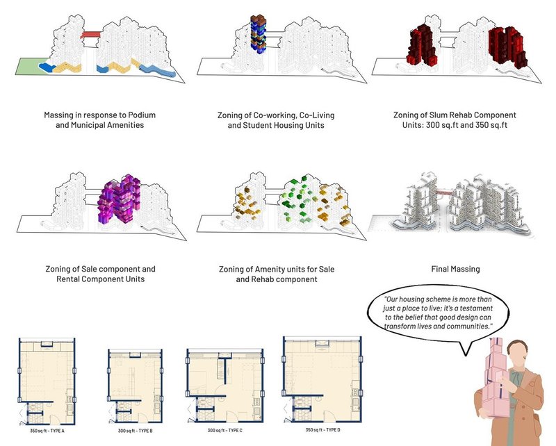 Transgressive design: massing, zoning, and unit layouts.