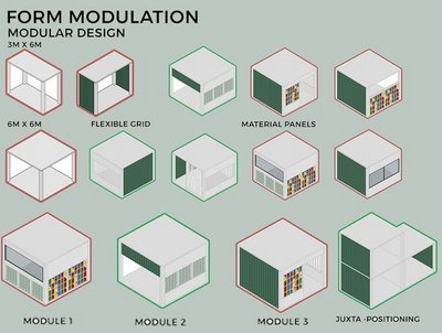 The image presents a modular design concept titled "Form Modulation." It showcases various arrangeme
