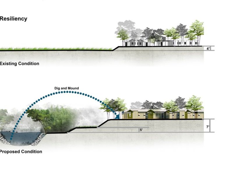 Comparison of existing flood conditions and proposed resiliency measures.
