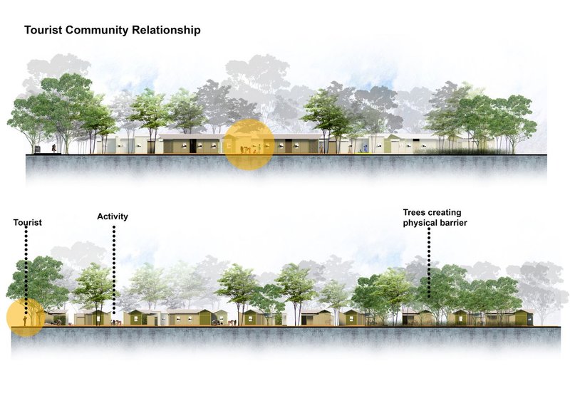 Illustration of the harmonious relationship between tourists and the local community.