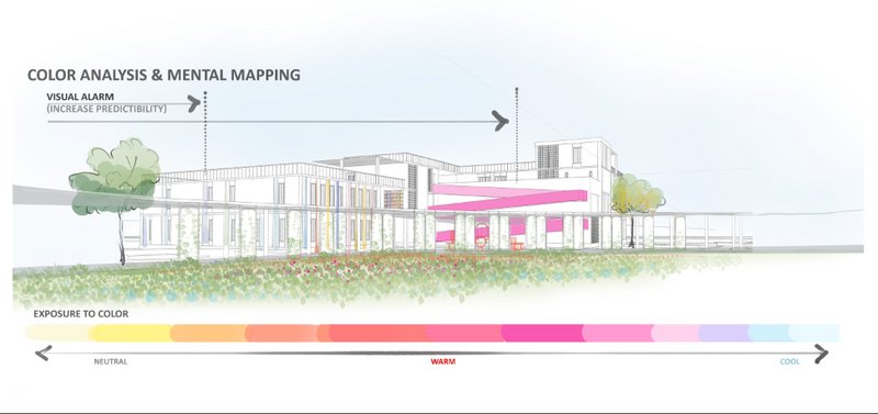 Color analysis integrated into architectural design for mental mapping, ensuring ease of navigation and predictability.