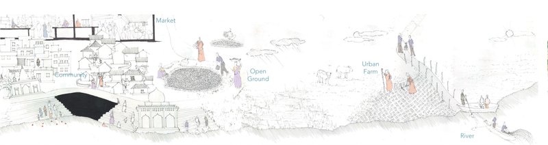 Illustrating the harmonious integration of market, open grounds, urban farms, and river life in Mandla.