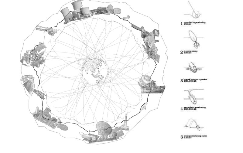 Diagram outlining resource acquisition and energy distribution within New Houston's framework