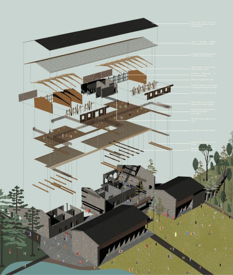 A compact visualization of the Mental Health Centre's layers and structure.