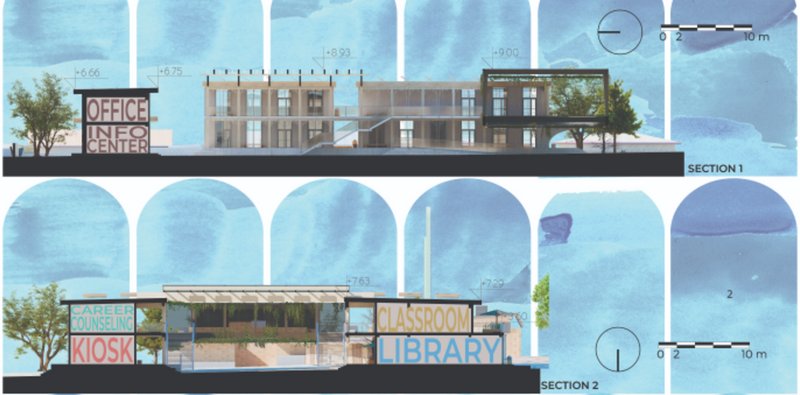 Architectural sections highlighting the internal structure, including the library, career counseling kiosks, and multi-functional classrooms.