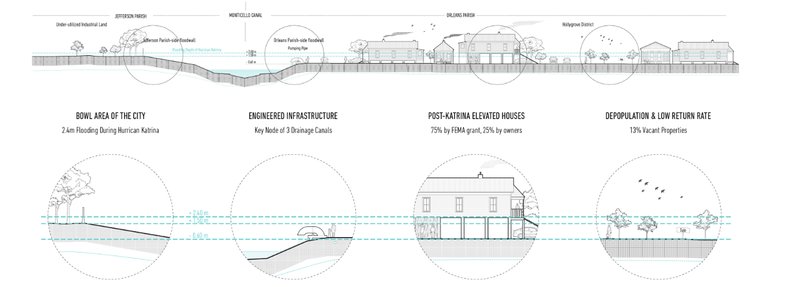 Revisiting the challenges of urban flooding: 'Developing with Water' proposes adaptive designs.