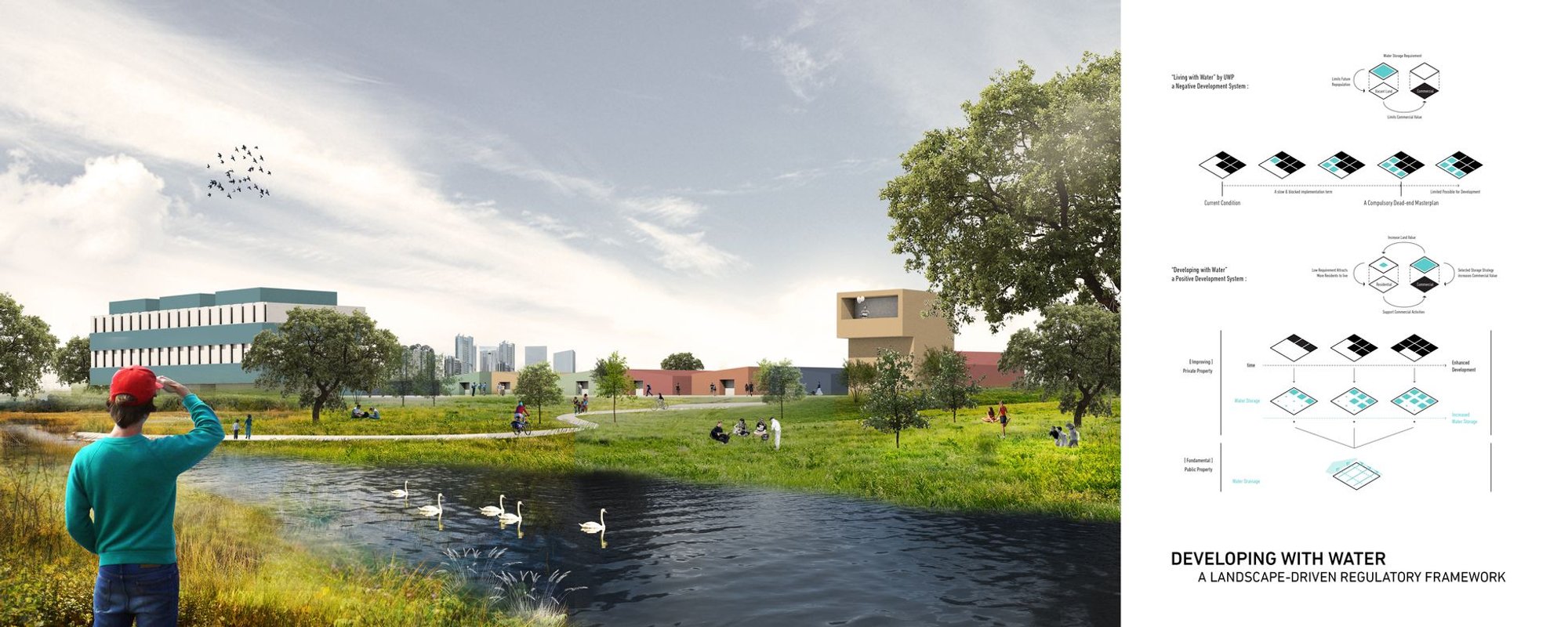 Developing with Water: A Landscape-driven Regulatory Framework