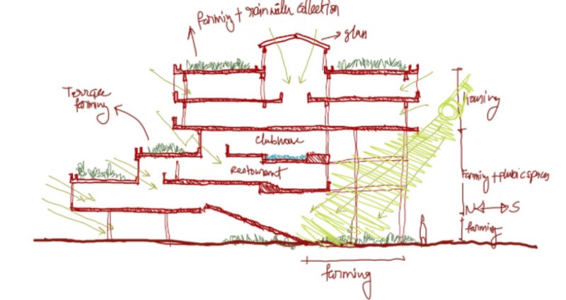 Initial design concept emphasizing "Touch the Earth Lightly" with terraced farming and rainwater harvesting integration.