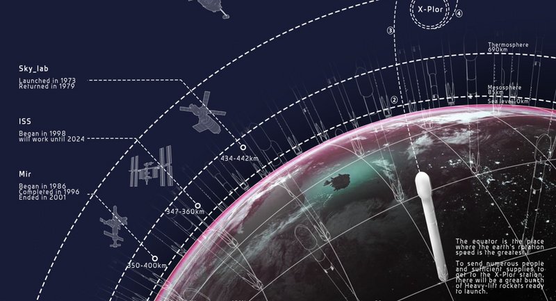 &nbsp;Earth’s orbit milestones showcase humanity’s steady progress toward interplanetary travel.